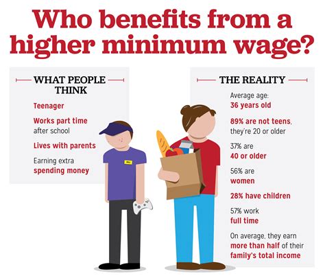 Minimum wage hike takes effect Dec. 5 – ZigZag Weekly.
